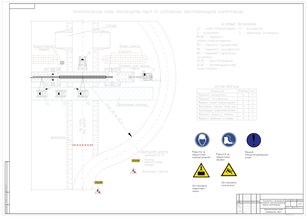 Чертеж Технология и организация сооружения электрохимической защиты нефтепровода