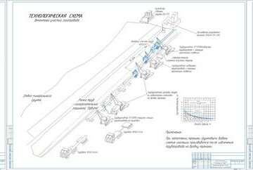 Чертеж Капитальный ремонт магистрального газопровода «Ямал – Европа» г. Надым