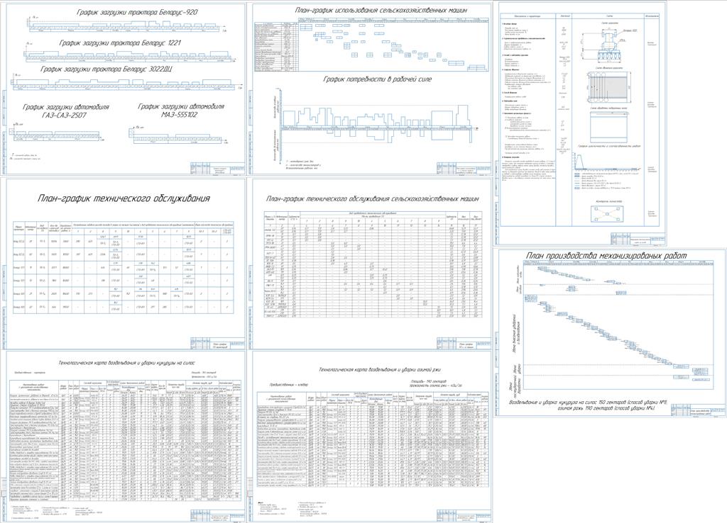 Чертеж Расчет состава и планирование использования машинно-тракторного парка для выполнения заданного объема работы с разработкой операционной технологии посева кукурузы агрегатом в составе Беларус 920 и FM-6