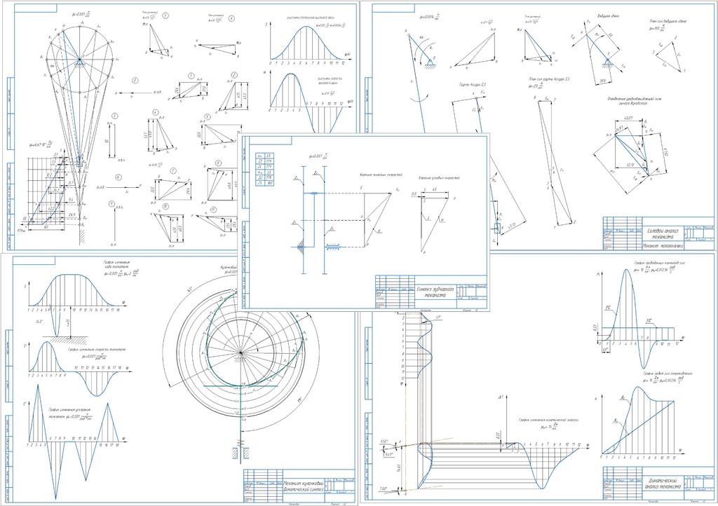 Чертеж Проектирование и исследование механизма мототележки (задание №19)