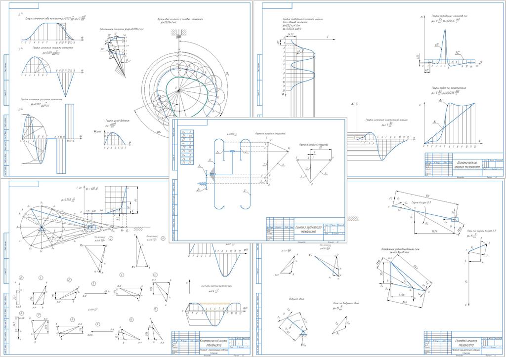 Чертеж Проектирование и исследование механизма горизонтально-ковочной машины (задание №2)