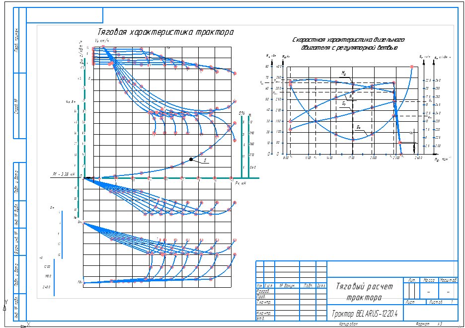 Чертеж Тепловой расчет двигателя внутреннего сгорания. Тяговый расчет трактора и автомобиля
