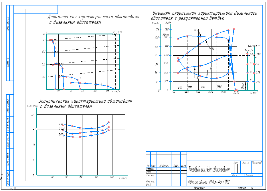 Чертеж Тепловой расчет двигателя внутреннего сгорания. Тяговый расчет трактора и автомобиля