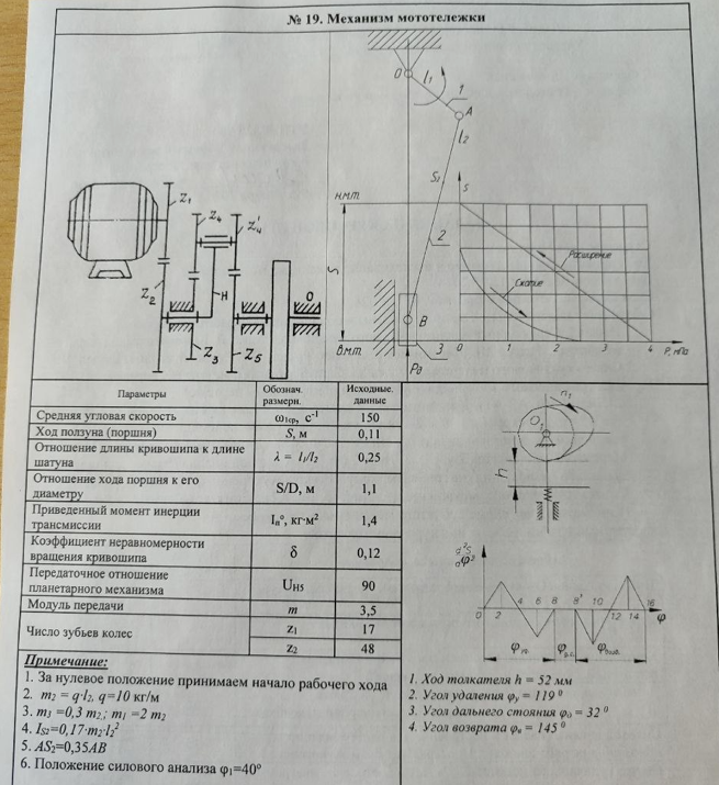 Чертеж Проектирование и исследование механизма мототележки (задание №19)