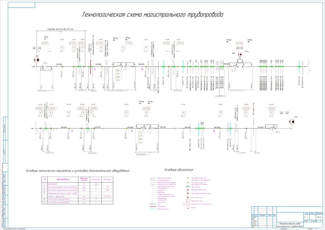 Чертеж Технология и организация сооружения нефтепровода в районах многолетнемерзлых грунтов