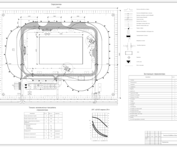 Чертеж Технологическая карта на монтаж одноэтажного промышленного здания с железобетонным каркасом.