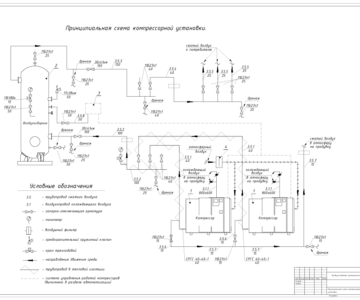 Чертеж Воздухоснабжение промышленного предприятия г. Уфа