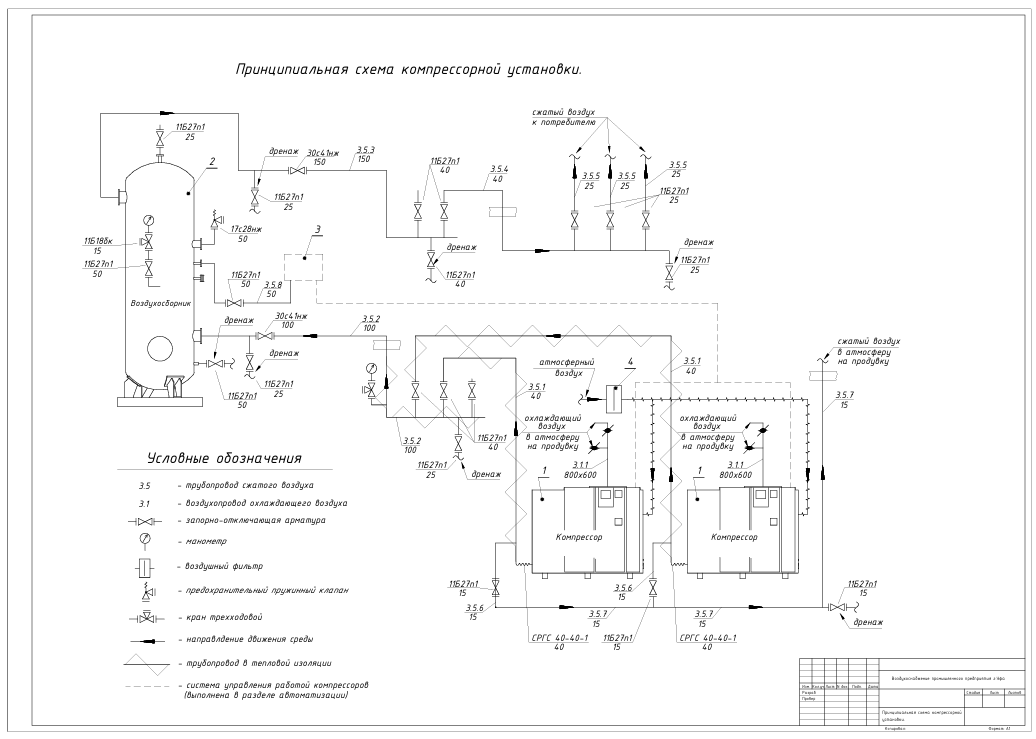Чертеж Воздухоснабжение промышленного предприятия г. Уфа