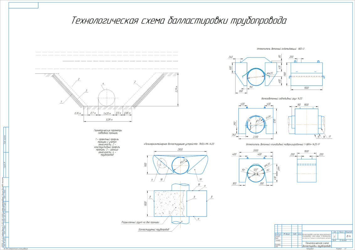 Чертеж Балластировка участка магистрального газопровода «Сила Сибири» в болотистой местности в процессе капитального ремонта