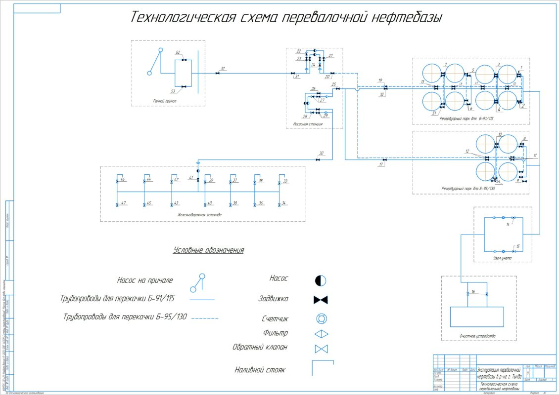 Чертеж Эксплуатация перевалочной нефтебазы в районе г. Тында