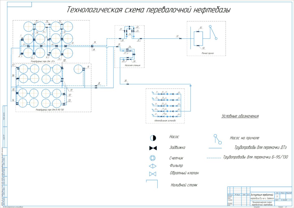 Чертеж Эксплуатация перевалочной нефтебазы в р-не г. Знаменск