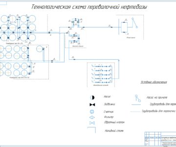 Чертеж Эксплуатация перевалочной нефтебазы в р-не г. Знаменск