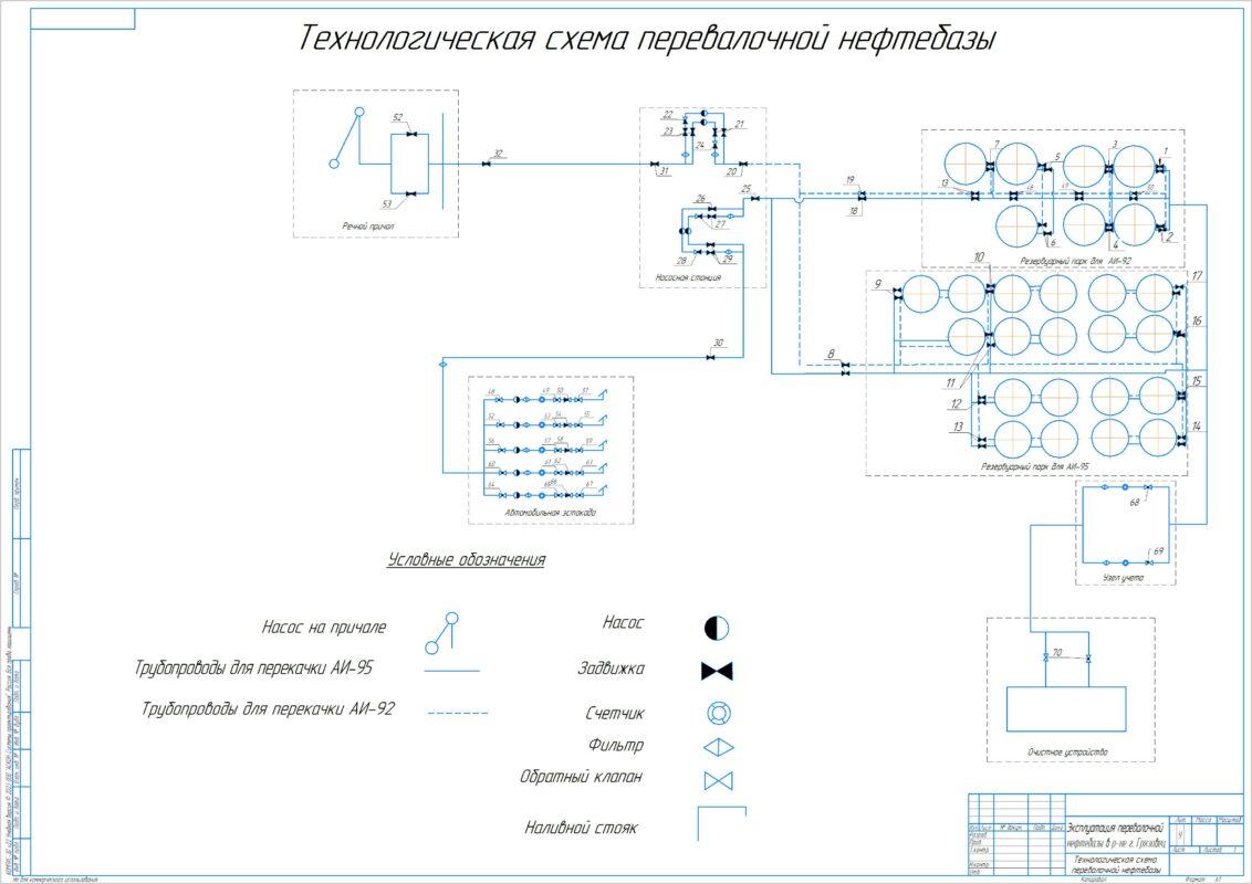 Чертеж Эксплуатация перевалочной нефтебазы в районе г. Грязовец