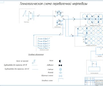 Чертеж Эксплуатация перевалочной нефтебазы в районе г. Грязовец