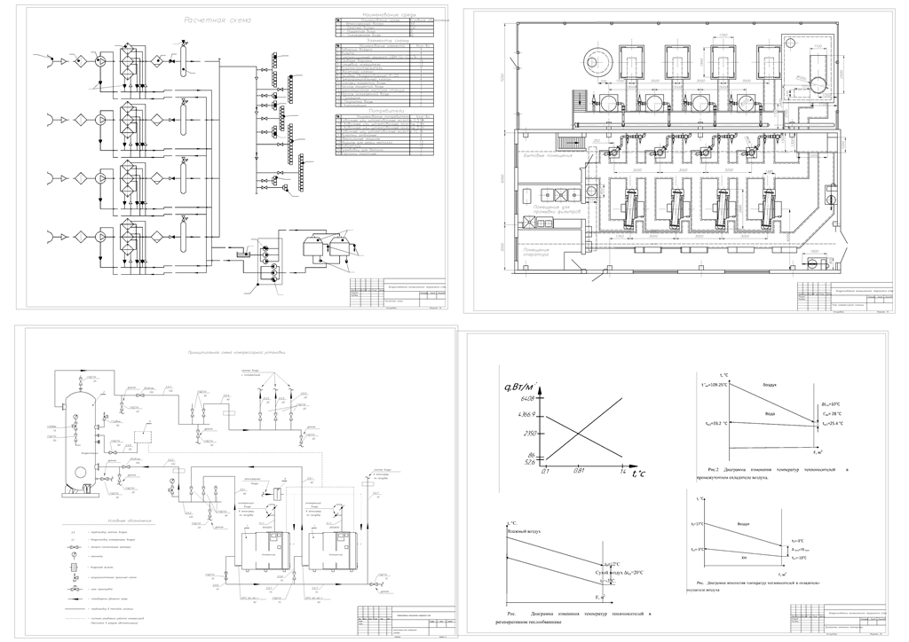 Чертеж Воздухоснабжение промышленного предприятия г. Уфа