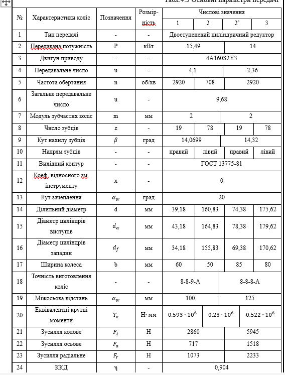 Чертеж Курсовой проект по деталям машин на тему "Проектирование двухступенчатого цилиндрического редуктора u=9,73"