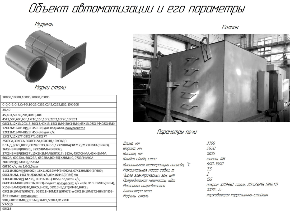 Чертеж Автоматизация контроля и регулирования температуры в термической печи