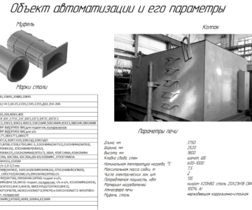 Чертеж Автоматизация контроля и регулирования температуры в термической печи