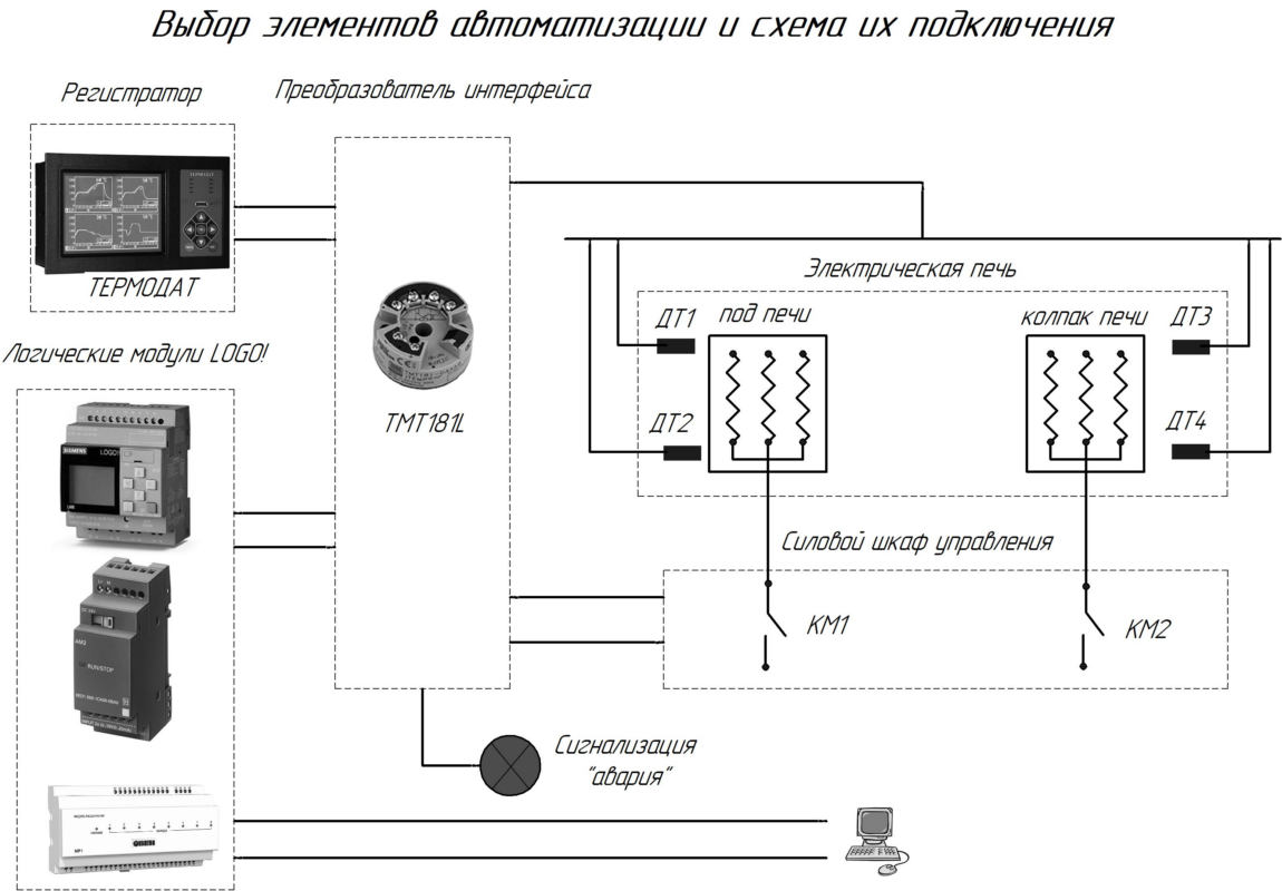 Чертеж Автоматизация контроля и регулирования температуры в термической печи
