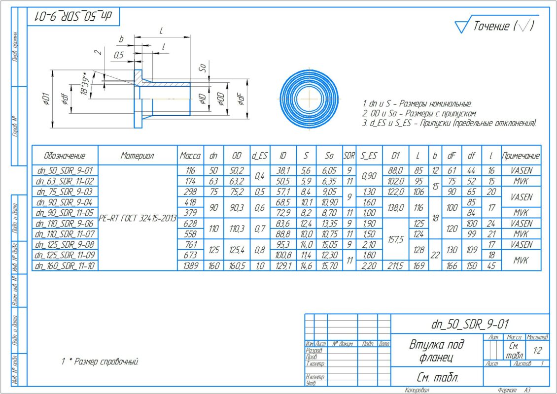 3D модель Параметрическая модель фланцев SDR