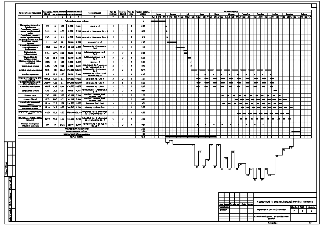 Чертеж Разработка основных разделов проекта производства работ для строительства объекта: «Жилой четырнадцатиэтажный кирпичный дом»