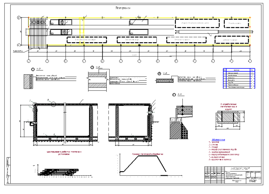 Чертеж Расчет, конструирование и составление теплового баланса установок для тепловой обработки строительных материалов и изделий