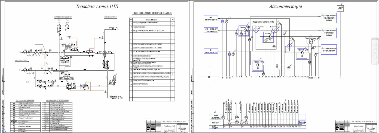 Чертеж Теплоснабжение от ЦТП жилого микрорайона г.Владимир