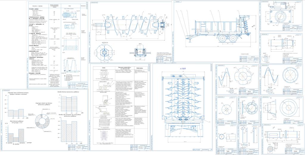 Чертеж Техническое обеспечение внесения органических удобрений в ПСУ «Руденское» строительное КУП «Минскмерострой» Пуховичского района с модернизацией машины МТУ-18