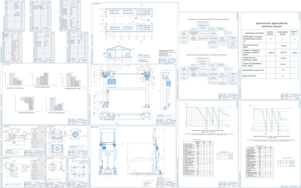 Чертеж Совершенствование материально-технического обеспечения складского хозяйства в ОАО «Борисовская Агропромтехника» с использованием логистических методов