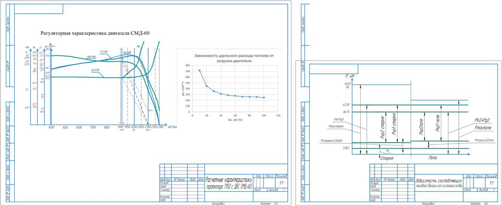 Чертеж Характеристики трактора Т150 с ДВС СМД-60 и их анализ