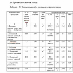 Чертеж Дипломная работа на тему "Завод по производству черепицы"