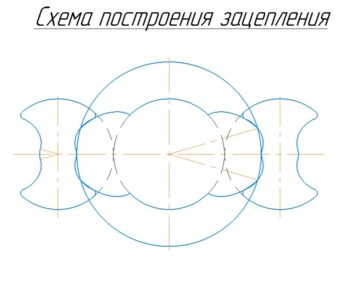 3D модель Винт ведущий и винт ведомый к насосу марки ALLWEILER GmbH