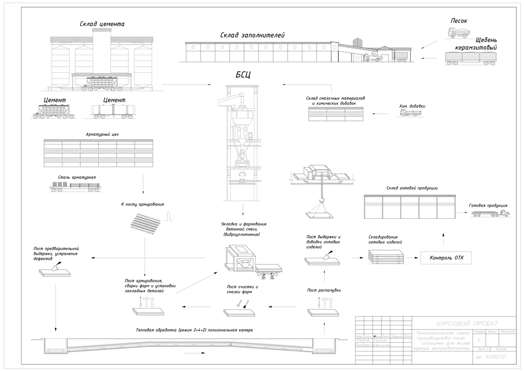 Чертеж Разработать технологический регламент на изготовление плит железобетонных сплошных для перекрытий жилых и общественных зданий