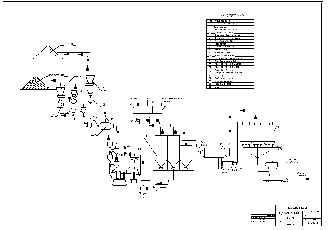 Чертеж Разработать материальный баланс и основные проектные технологические решения цеха помола цементного завода