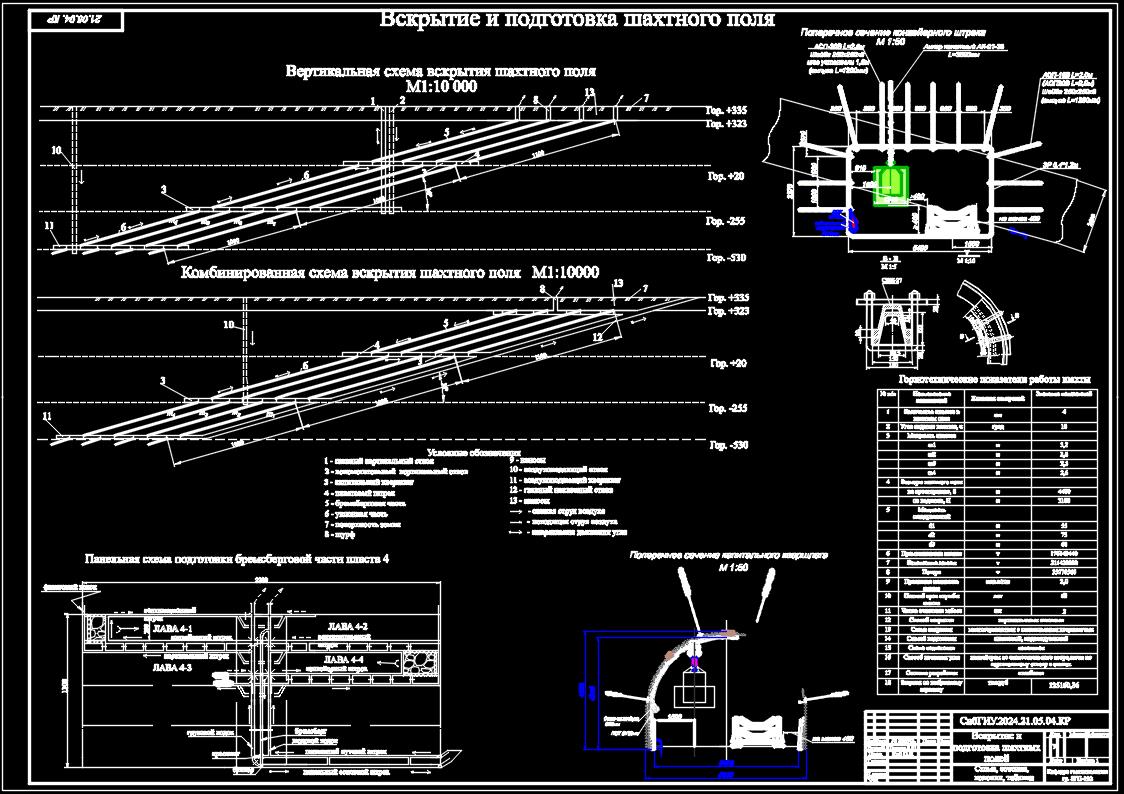 Чертеж Выбор из технологически возможного оптимального варианта вскрытия и подготовки шахтного поля - Вариант 9