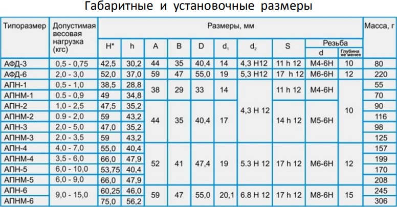 Чертеж Амортизаторы опорные АПН и АПНМ