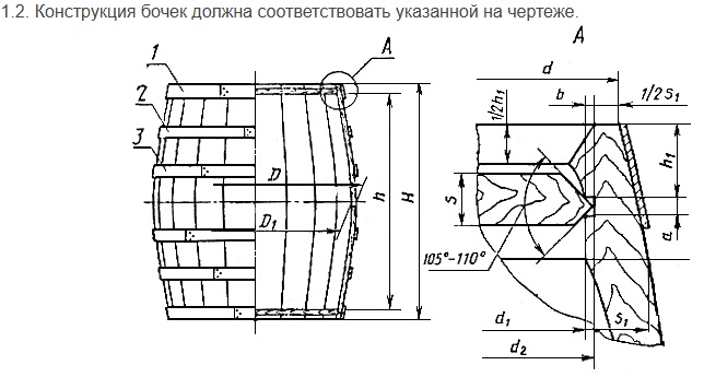 3D модель Бочка деревянная 50 л заливная сухотарная ГОСТ 8777-80