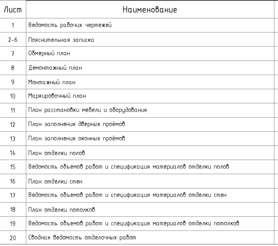 Чертеж Архитектурные решения капремонта социального учреждения