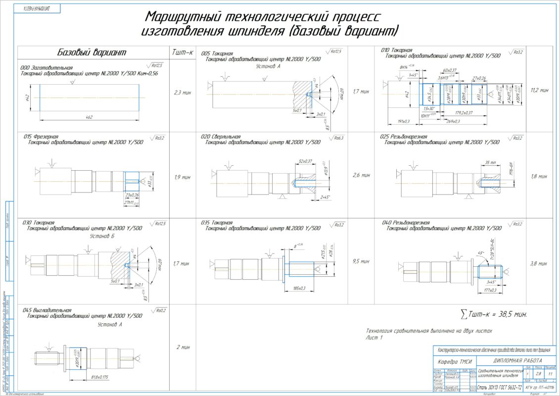 Чертеж Конструкторско-технологическое обеспечение производства деталей типа тел вращения