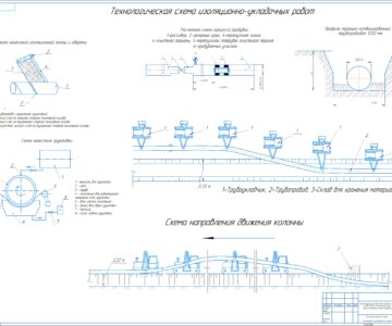 Чертеж Изоляционно-укладочные работы при проведении ремонта участка магистрального нефтепровода