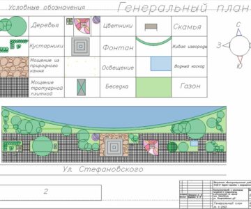 Чертеж Разработка проекта по озеленению и благоустройству придомовой территории, расположенной по адресу мик. Чкаловский, ул. Стефановского д. 2