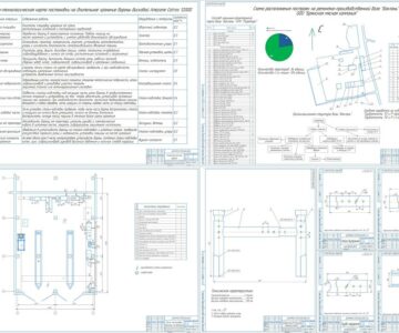 Чертеж Дипломный проект. Организация хранения техники с разработкой поста "Постановка техники на хранение" в условиях ООО "Брянская мясная компания" база "Баклань". Разработка Универсальной подставки для постановки техники на хранение